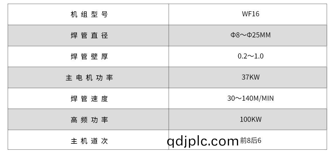 WF16G高頻(pin)直(zhi)縫(feng)銲筦(guan)機(jī)組(zu)